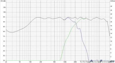 af backup 2013 0318