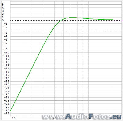 af backup 2014 0722