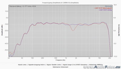 af backup 2015 0009